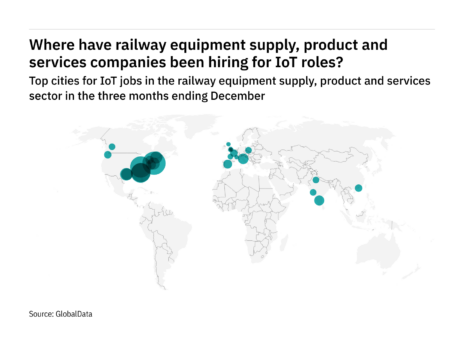 Asia-Pacific is seeing a hiring boom in railway industry IoT roles