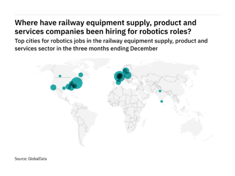 Europe is seeing a hiring boom in railway industry robotics roles