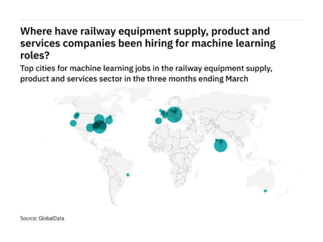 Europe is seeing a hiring boom in railway industry machine learning roles