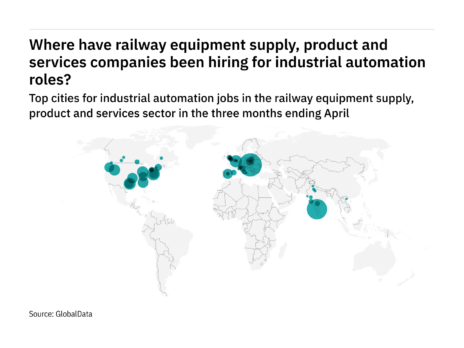 Europe is seeing a hiring boom in railway industry industrial automation roles