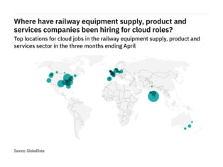 Europe is seeing a hiring boom in railway industry cloud roles