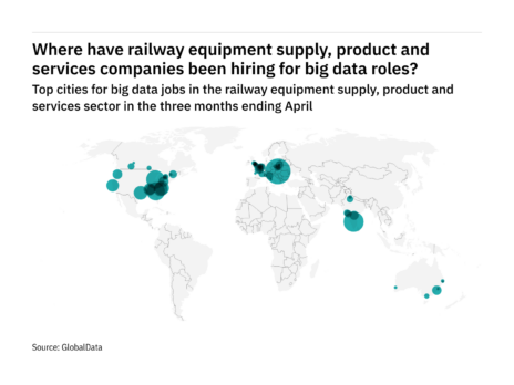 Europe is seeing a hiring boom in railway industry big data roles