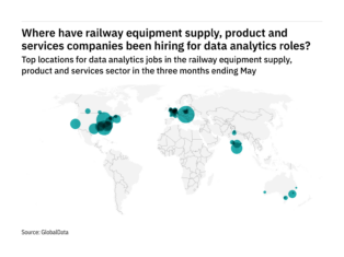 Europe is seeing a hiring boom in railway industry data analytics roles