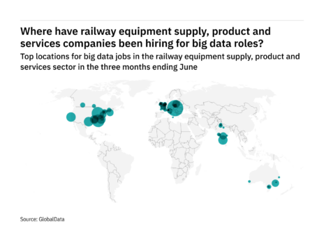 Europe is seeing a hiring jump in railway industry big data roles