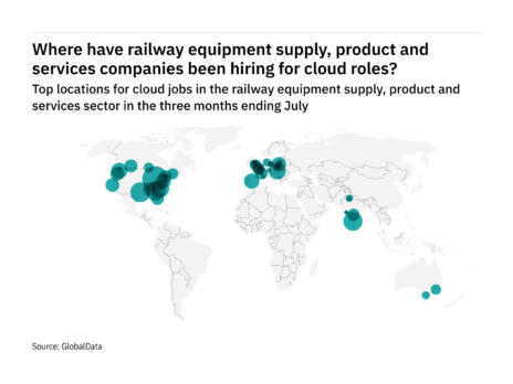 North America is seeing a hiring jump in railway industry cloud roles