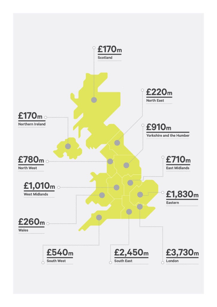 Estimated regional Crossrail 2 supply chain spending