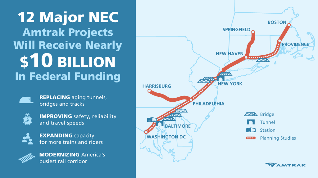 A graphic showing the 12 Amtrak projects receiving funding along the northeast corridor