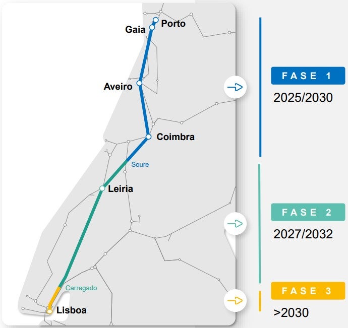 A map showing the phases of the high-speed project and their timeline. Phase 1 will be built between 2025 and 2030, phase 2 will be built between 2027 and 2032 and phase 3 will be built after 2030.
