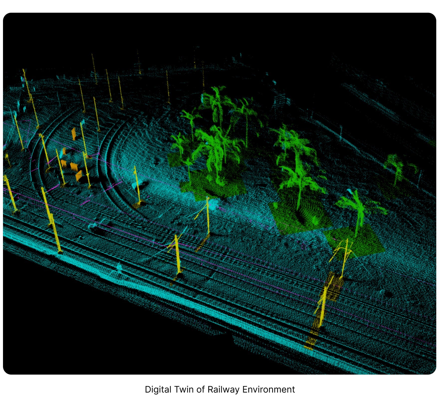 Kodifly - railway network scanning