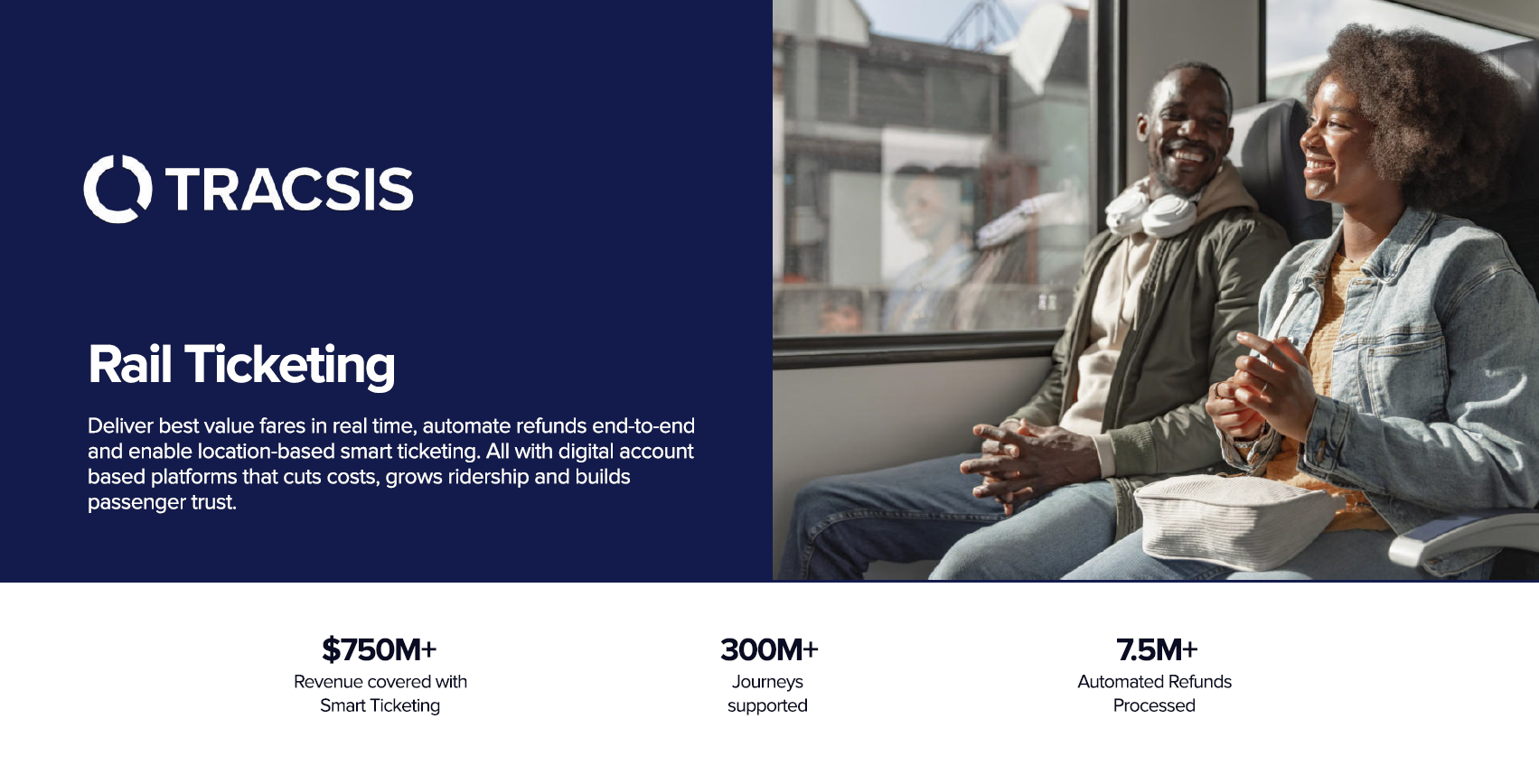 Rail Ticketing-prodcut-feature-image