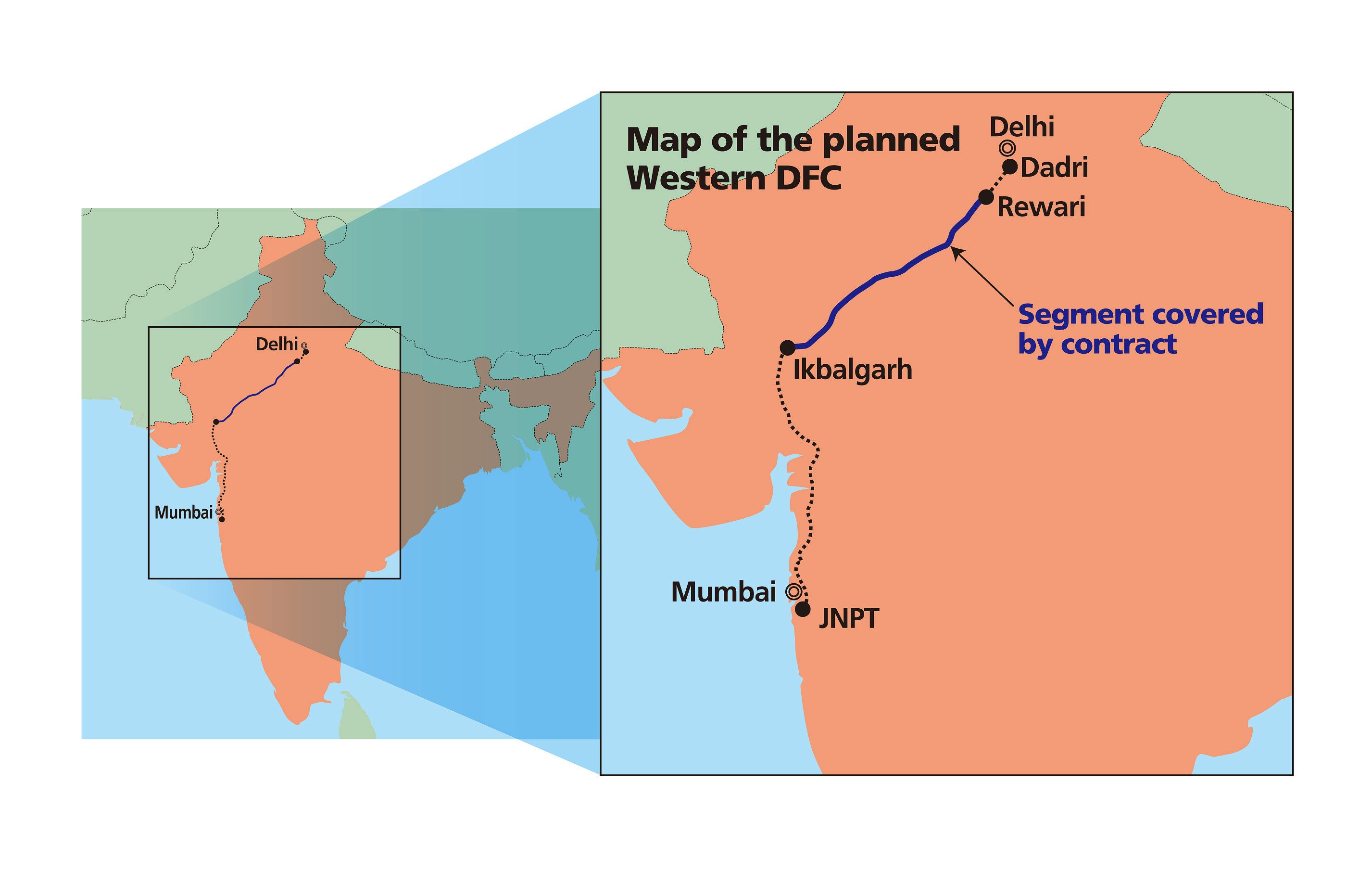India-Western DFC Project